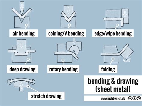 bent sheet metal drawing|bending tool for sheet metal.